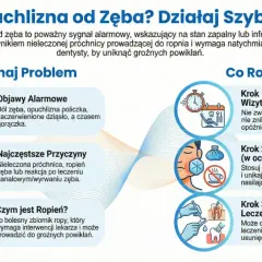 Ból zęba przy gryzieniu, opuchlizna policzka, gorączka – objawy alarmowe. Nie zwlekaj, udaj się do dentysty!