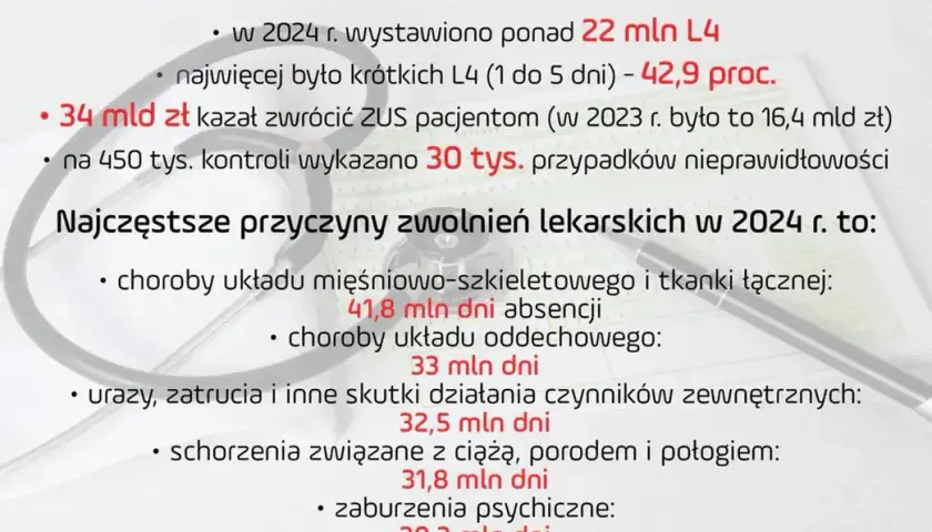 Dentysta na L4: Kody 1 i 2. Jak uniknąć problemów z ZUS?