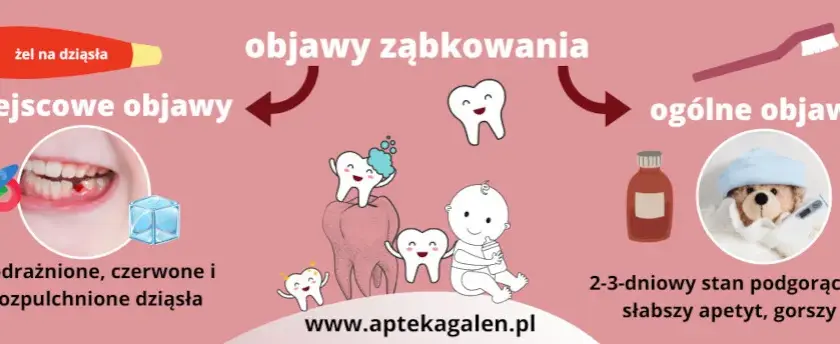 Ząbkowanie u niemowląt: Objawy, kalendarz i skuteczne sposoby na ból