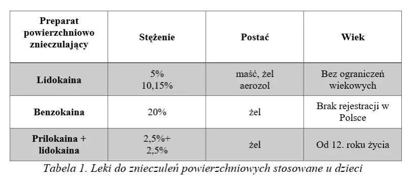 rodzaje znieczulenia stomatologicznego schemat