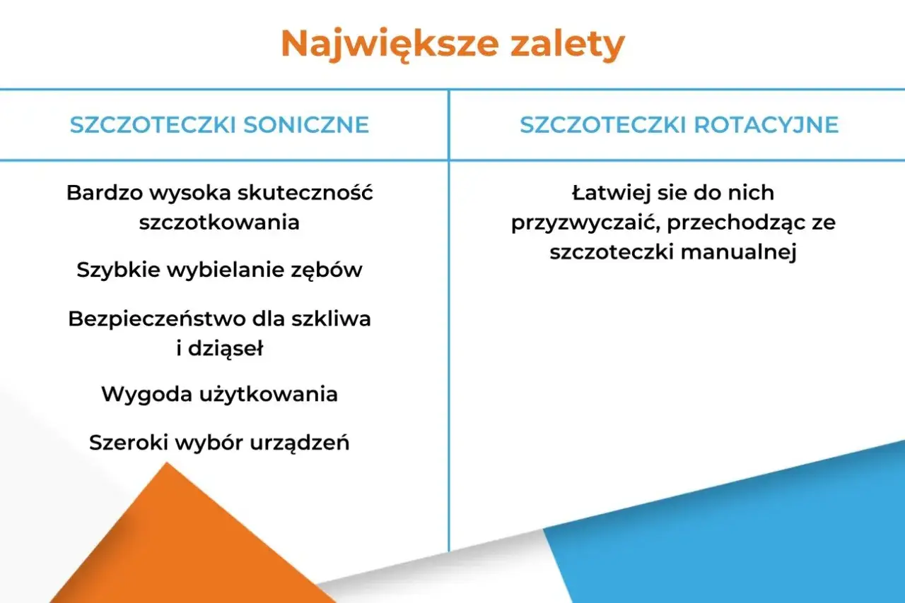 kluczowe cechy szczoteczki sonicznej infografika